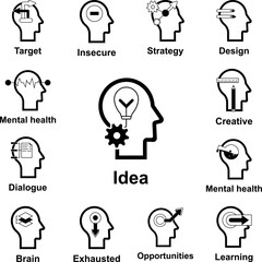 Human mind, idea icon in a collection with other items