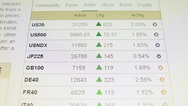 Computer screen shot stock market exchange prices changing commodity forex index stock bond crypto Static shot strong bokeh low depth of field pixels visible