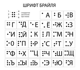 Russian alphabet braille sign. Help for the Visually Impaired eps ten