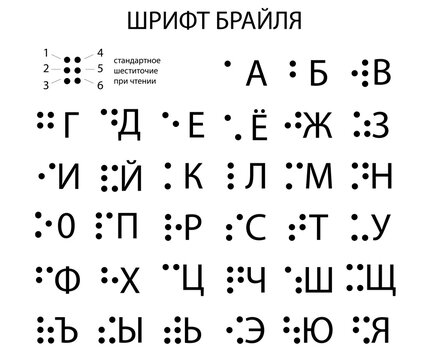 Russian alphabet braille sign. For the visually impaired eps ten