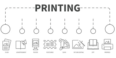 printing Vector Illustration concept. Banner with icons and keywords . printing symbol vector elements for infographic web