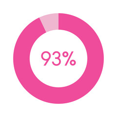 93 percent, pink circle percentage diagram vector illustration - obrazy, fototapety, plakaty