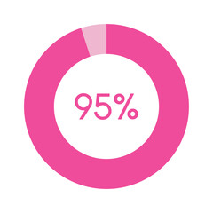 95 percent, pink circle percentage diagram vector illustration