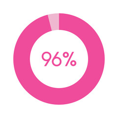 96 percent, pink circle percentage diagram vector illustration - obrazy, fototapety, plakaty