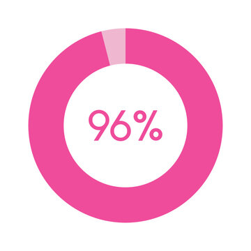 96 percent, pink circle percentage diagram vector illustration