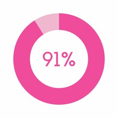 91 percent, pink circle percentage diagram vector illustration - obrazy, fototapety, plakaty