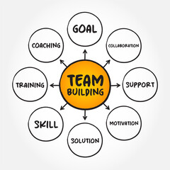 Team Building is a various types of activities used to enhance social relations and define roles within teams, mind map business concept background