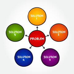 Problem solving aid mind map concept for presentations and reports