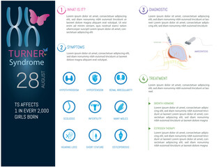Obraz premium Infographic of Turner Syndrome, icons of the most typical symptoms, how it is diagnosed during pregnancy and possible treatments.
