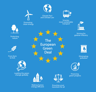 The European Green Deal. Set of isolated icons, vector illustration EPS 10 