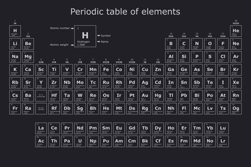 Background of the periodic table of the chemical elements with their atomic number, atomic weight, element name and symbol on a black background