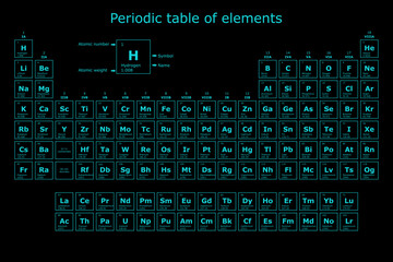 Turquoise futuristic background of the periodic table of chemical elements with their atomic number, atomic weight, element name and symbol on a black background - obrazy, fototapety, plakaty