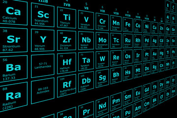 Futuristic perspective background of the periodic table of chemical elements with their atomic number, atomic weight, element name and symbol on a black background