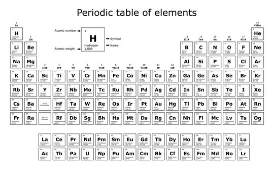 Background of the periodic table of the chemical elements with their atomic number, atomic weight, element name and symbol on a white background