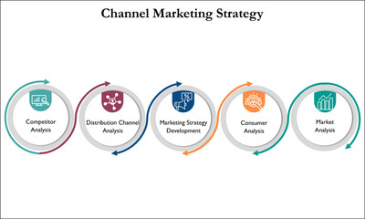 Channel Marketing Strategy with Icons in an Infographic template