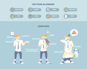 Obraz na płótnie Canvas symptoms of food allergy with man sneezing, vomiting, itchy skin rash, stomach pain and having diarrhea, disease health care infographic concept, flat character design clip art vector illustration