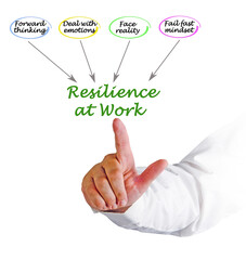 Four Drivers of Resilience at Work