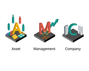 Asset management company or AMC is a firm that invests pooled funds from clients, putting the capital to work through different investments