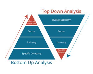 top down fundamental analysis and bottom up fundamental analysis