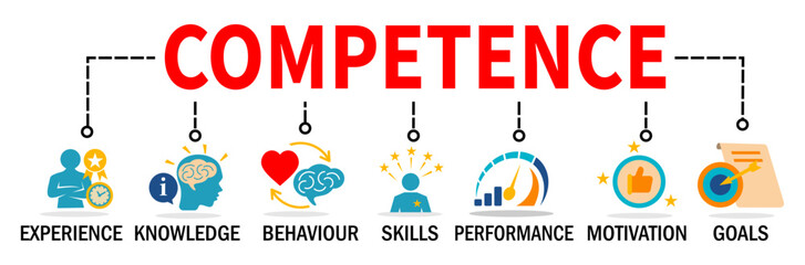 Competence Banner.  Competence concept.  skills and knowledge Vector Illustration with icons.
