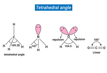 Chemical structure of tetrahedral angle, linear and repulsion - obrazy, fototapety, plakaty