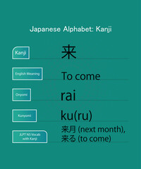 japanese alphabet hiragana kanji words vector design