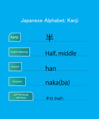 japanese alphabet hiragana kanji words vector design