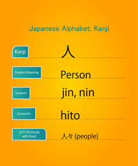 japanese alphabet hiragana kanji words vector design