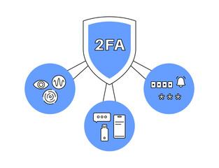 Two factor authentication