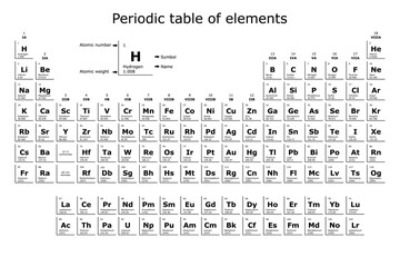 Periodic table of the chemical elements with their atomic number, atomic weight, element name and symbol on a white background