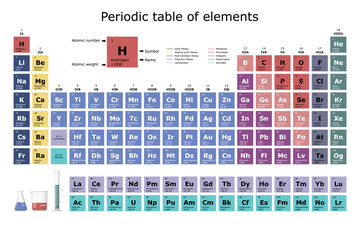 Periodic table classification of the chemical elements with their atomic number, atomic weight, element name and symbol, with flask, beaker and test tube