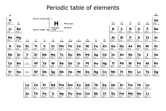 Periodic table of the chemical elements with their atomic number, atomic weight, element name and symbol on a white background