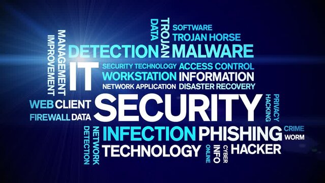 IT Security animated tag word cloud;text design animation kinetic typography seamless loop.