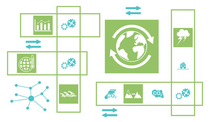 Concept of climate change