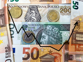 Background of euro and Polish zloty banknotes in close-up with growth chart