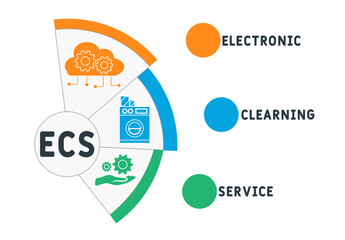 ECS - electronic clearning service acronym, business concept. word lettering typography design illustration with line icons and ornaments. Vector infographic illustration for presentations, sites