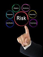 Fototapeta premium How to deal with risk