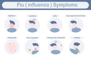 vector illustration of influenza symptoms , infographic flat style concept.