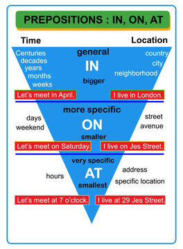 preposition table in on at English grammar vector