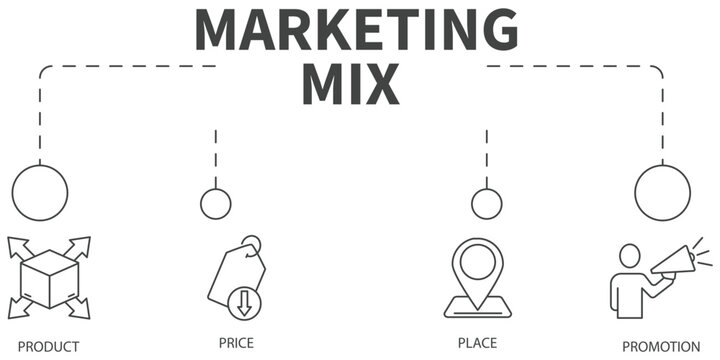 4P marketing mix Vector Illustration concept. Banner with icons and keywords . 4P marketing mix symbol vector elements for infographic web