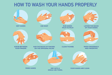 Personal hygiene, disease prevention and healthcare educational vector poster : how to wash your hands properly step by step vector poster - obrazy, fototapety, plakaty