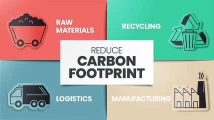 Reduce Carbon Footprint infographic has 4 steps to analyse such as raw materials, recycling, manufacturing and logistics. Ecology and environment concepts infographic presentation. Diagram vector.