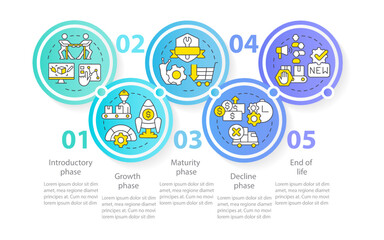 Stages of product lifecycle circle infographic template. Data visualization with 5 steps. Editable timeline info chart. Workflow layout with line icons. Myriad Pro-Regular font used