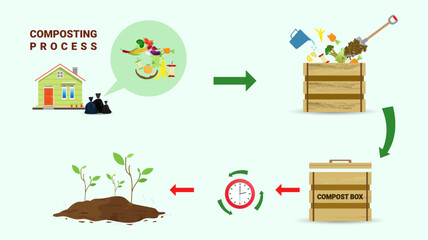 Compost cycle concept, compost bin  with organic waste illustration for waste composting,  waste recycling process concept for compost organic waste vector illustration. 