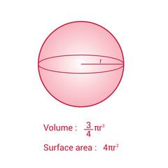 volume and surface area of sphere
