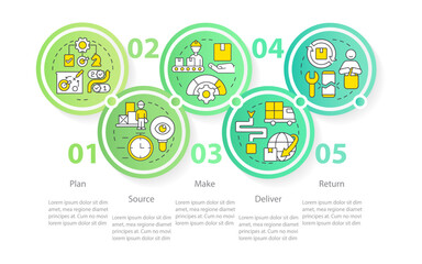 Components of supply chain circle management infographic template. Data visualization with 5 steps. Editable timeline info chart. Workflow layout with line icons. Myriad Pro-Regular font used