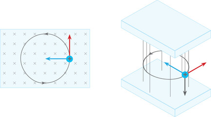 Isolated vector illustration of a particle thrown into a uniform magnetic field in a direction perpendicular to the field, acquiring uniform circular motion. 