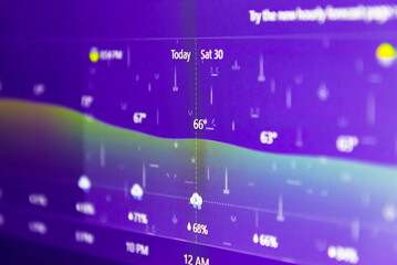 Weather forecast interface on a digital display showing rainy,wet weather for the next days.Selective focus.
