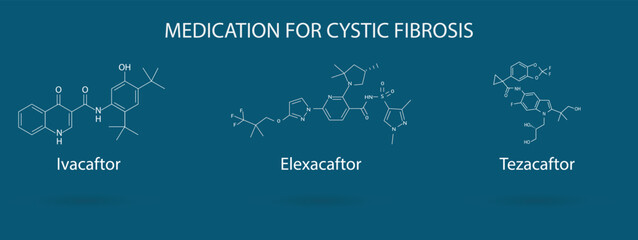Fototapeta na wymiar Cystic fibrosis.molecular structure of the medication used for the treatment of cystic fibrosis.