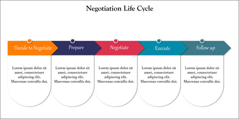 Negotiation Life cycle in a concept based infographic template